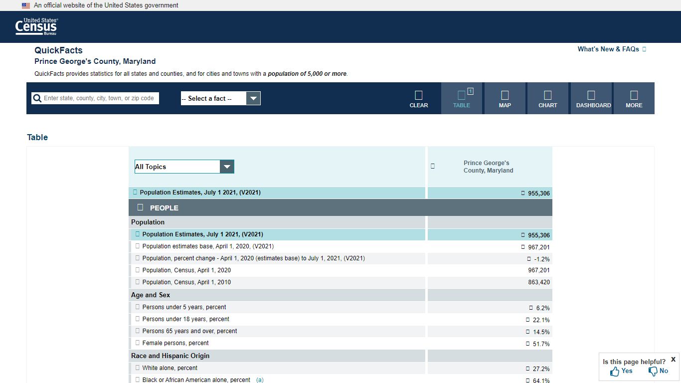 U.S. Census Bureau QuickFacts: Prince George's County, Maryland